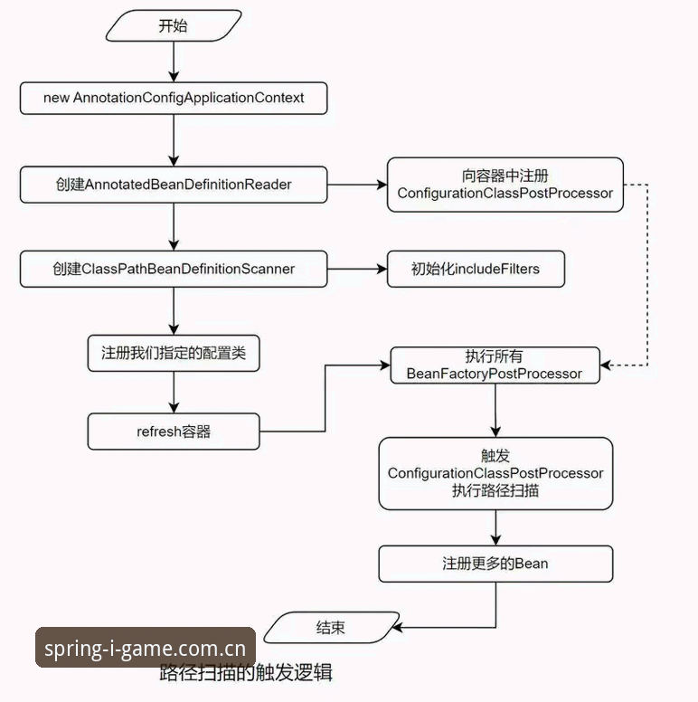 春晓版闪耀启幕注册登录全流程详解——老用户带你避坑